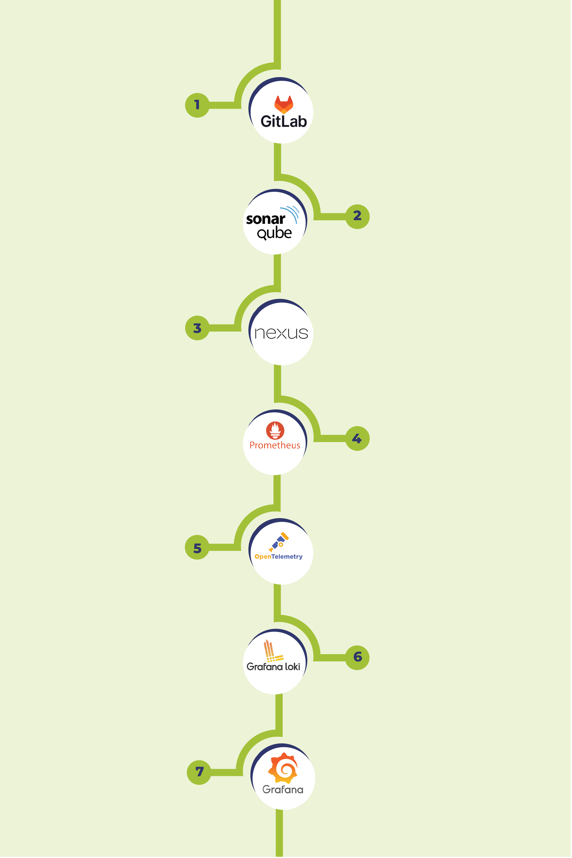 Besoin d’un déploiement automatisé ou d’une supervision en temps réel ? Contactez-nous pour en savoir plus sur nos solutions adaptées à vos besoins.